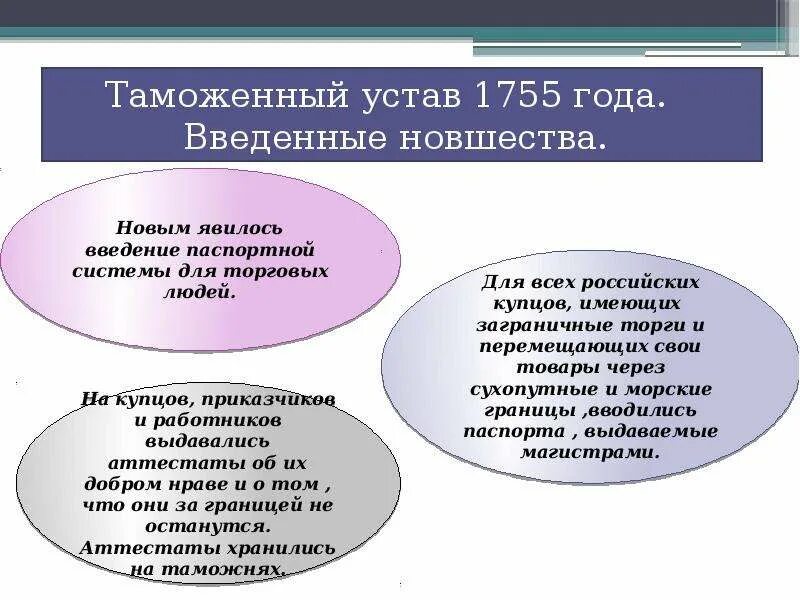 Таможенный устав год. 1755 Г. таможенный устав 1757 г. таможенный устав. Таможенный устав 1755. Введение таможенный устав. Первый российский таможенный устав.