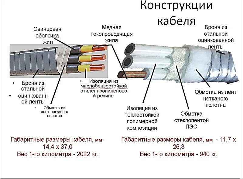 Напряжение на броне кабеля