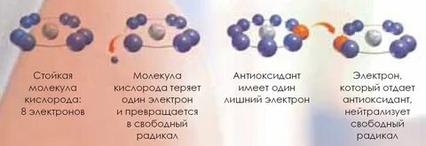 Молекула кислорода электрон