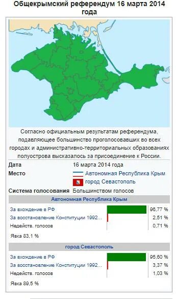 Общекрымский референдум. Референдум общекрымский 2014 года. Общекрымский референдум Результаты. Референдум о присоединении к России карта.