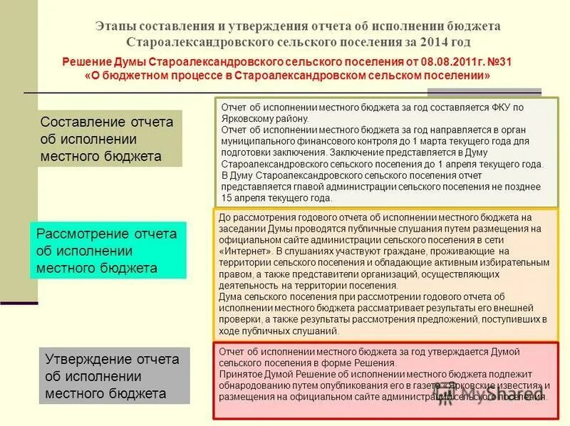 Заключение на проект решения об исполнении бюджета