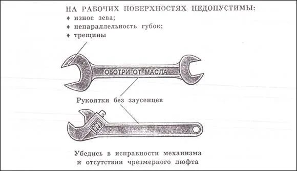 При использовании гаечных ключей запрещается. Требования к гаечным ключам. Требования безопасности к гаечным ключам. Гаечные ключи требования к ним. Требования к гаечным ключам охрана труда.