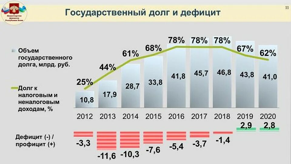 Сколько должна россия. Внешний долг РФ 2020. Структура внешнего долга России 2020. Государственный долг России на 2020 год. Внешний долг России на 2020 год.