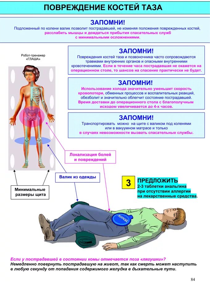 Симптомы повреждений костей таза. Перелом костей таза памятка. Переломы костей таза клинические симптомы лечение. Повреждения костей таза принципы лечения.