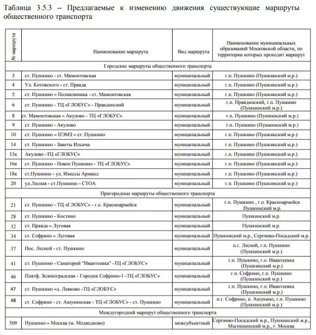 Расписание автобусов глобус красноармейск. Расписание автобусов Пушкино Красноармейск. Расписание 21 автобуса Красноармейск. Маршрут 21 автобуса Пушкино Красноармейск. Маршрут 16к Пушкино.