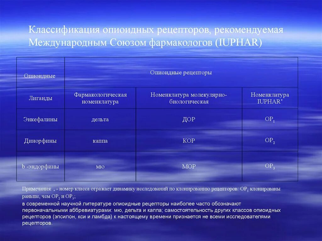 Возрастные группы в детском саду. Возрастные группы в детских садах. Возрастные группы детей по возрасту. Возраст детей по группам в детском саду.