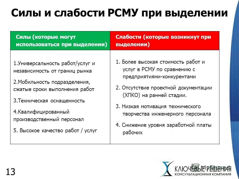 Стратегия кейсы
