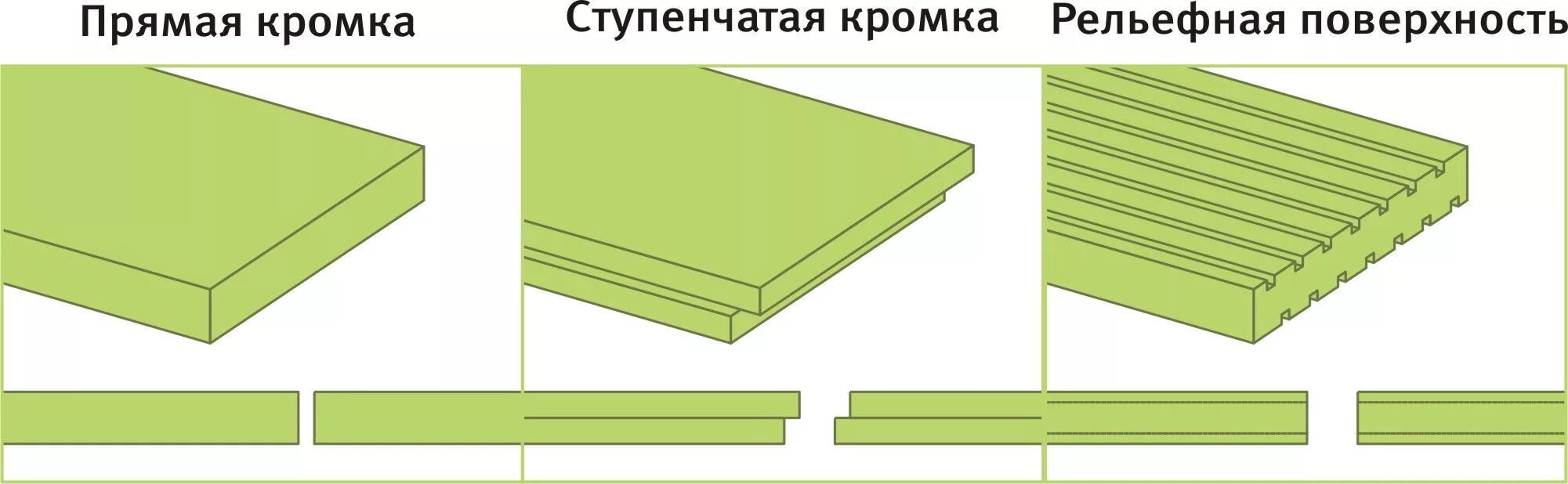 Эппс размеры листа. Экструдированный пенополистирол теплекс. размер листа эппс 50мм. пеноплекс 50 мм чертеж. экструдированный пенополистирол размеры листа.