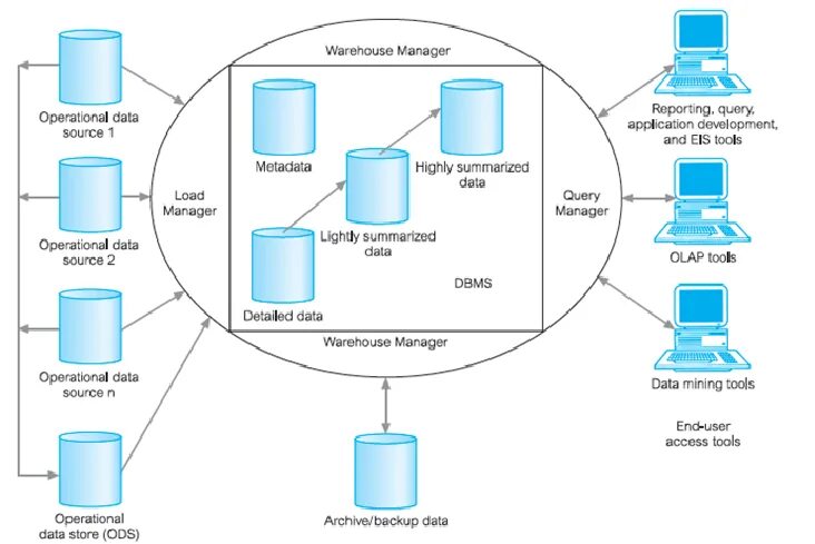 Examples of personal data. Detailed data. Tiered kyc. Design хранилище данных. Назначение ref, out, params.