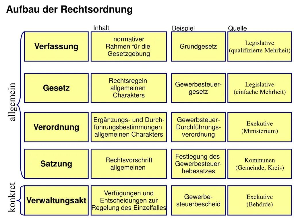 Unterrichtsplanung. Beispiel кратко. Mein stundenplan на немецком 2 класс артемова гаврилова. Ауфбау магдебург. Пишем beschreibung персоны beispiel.