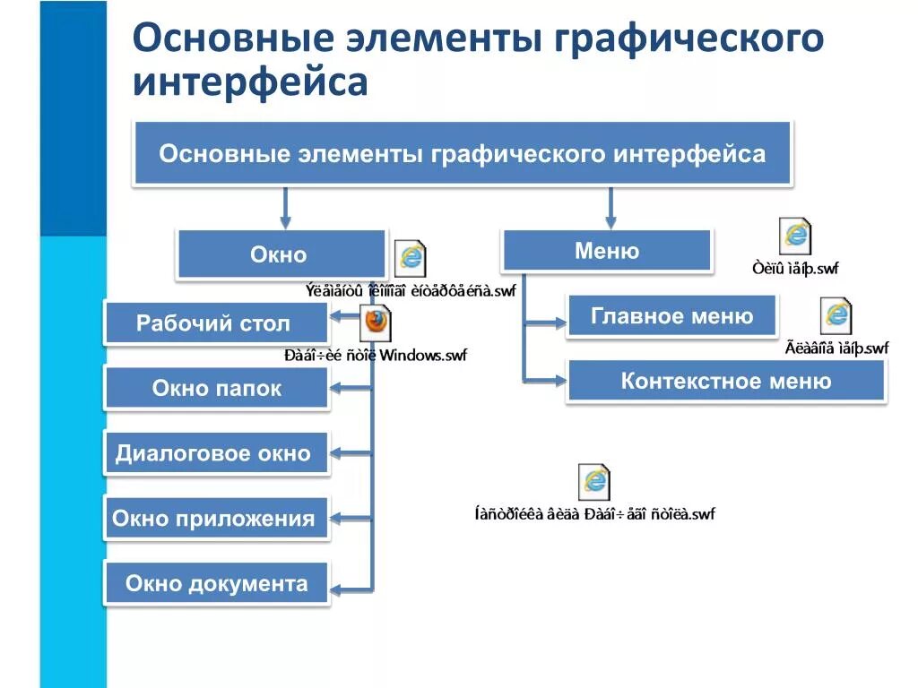 Перечислить объекты рабочего стола