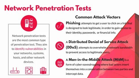 Pictures gallery of Gallery What is a Penetration Test PlexTrac.