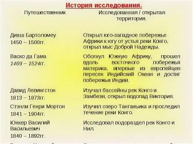Африка история открытия 7 класс география презентация