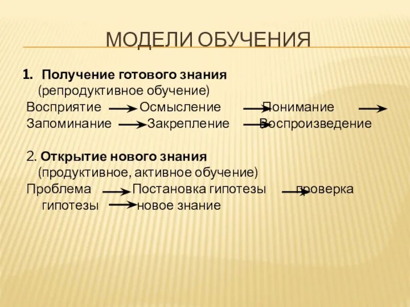 Модели обучения. Репродуктивное и продуктивное познание. Этапы получения готового знания. Восприятие в обучении. Метод готовый знаний