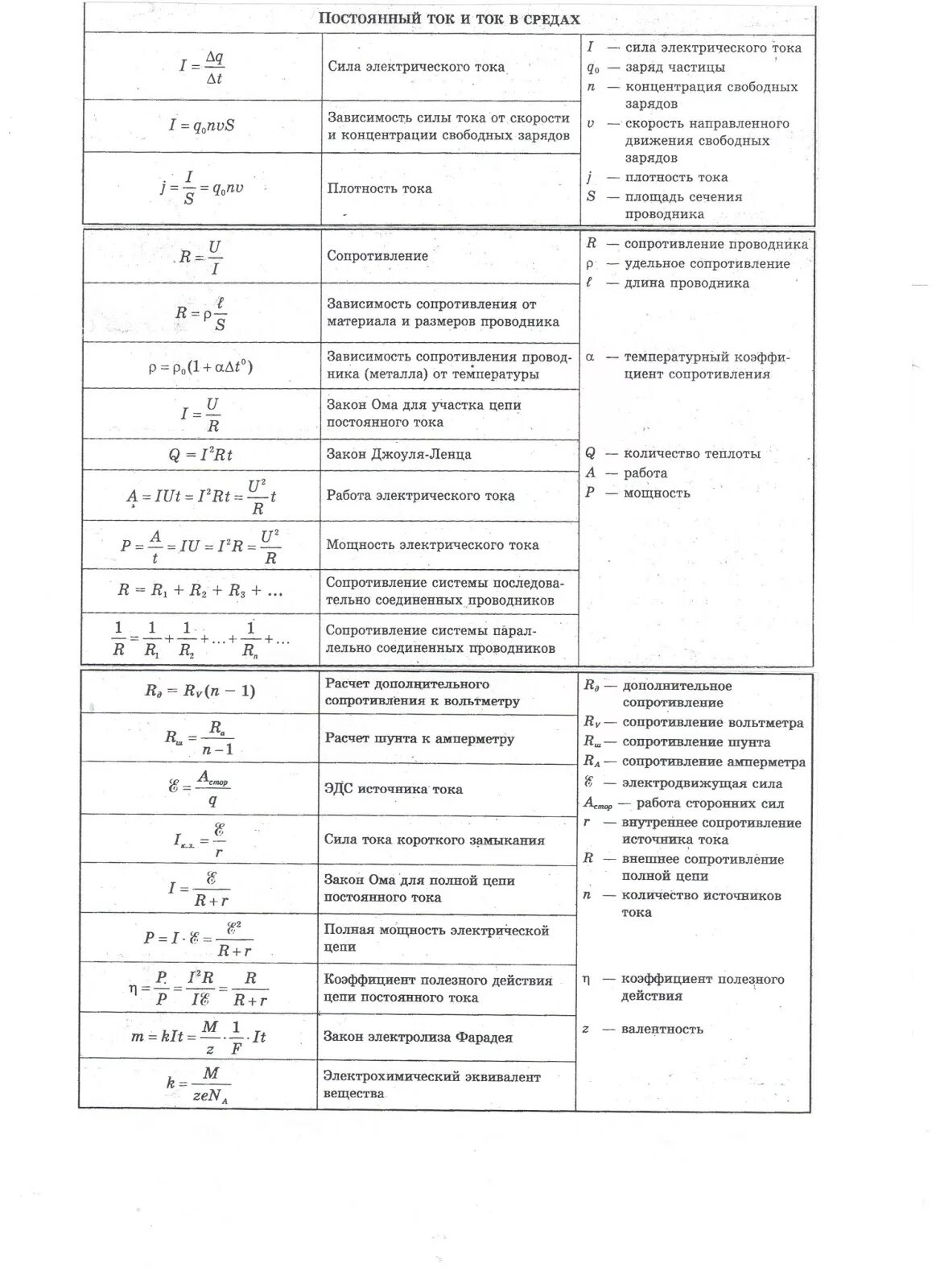 Формулы постоянного тока 10 класс. Постоянный ток формулы 10 класс. Законы постоянного тока формулы 10 класс. Формулы постоянного тока для ЕГЭ. Постоянный электрический ток формулы 10 класс.