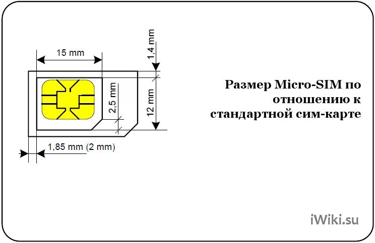 Сделаем микро сим