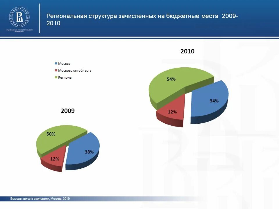 Структура экономики Москвы 2020. Структура экономики Москвы. Структура экономики Москвы 2018. Экономика Москвы 3 класс. Экономика москвы проект 3 класс окружающий мир