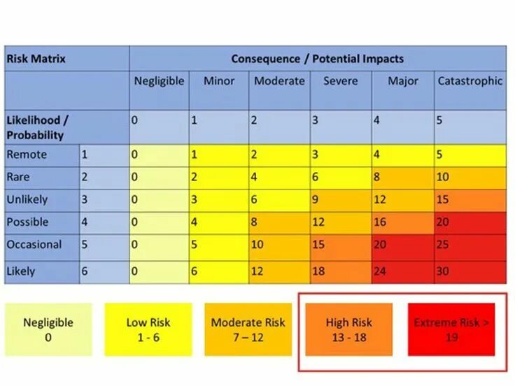 Risk assessment matrix. Remote risk. Remote risk. Remote risk. Risk mitigation.