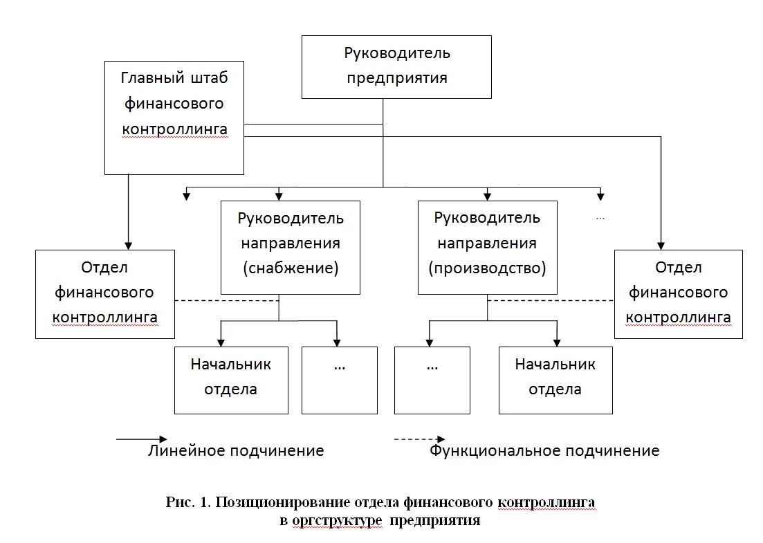 Схема механизм финансирования образовательных учреждений. Управление финансовым обеспечением называется. Финансосвыйменеджмент. Методы освоенного объема проекта. Долгосрочное финансирование международной фирмы.