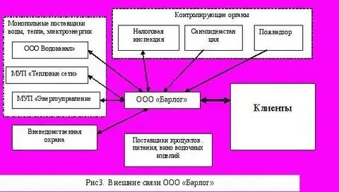 Фирма связь оплата