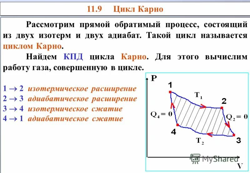 Цикл Карно состоит из двух изотерм и двух адиабат. Адиабата цикл Карно. КПД цикла Карно формула. Паросиловой цикл Карно. Идеальный цикл карно формула