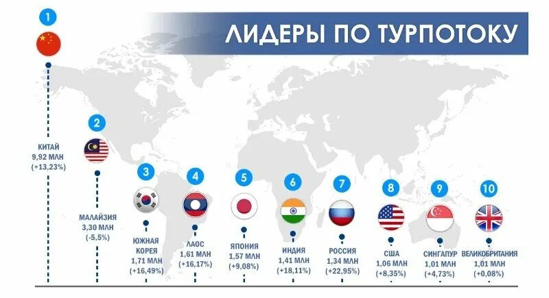 Карта туристских потоков. Статистика туристских потоков. Туристический поток в России. Страны Лидеры по количеству туристов. Какие страны нужно посетить