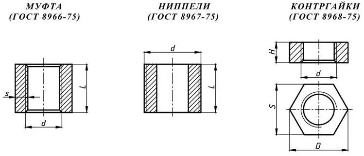 Нужен чертёж ВКонтакте