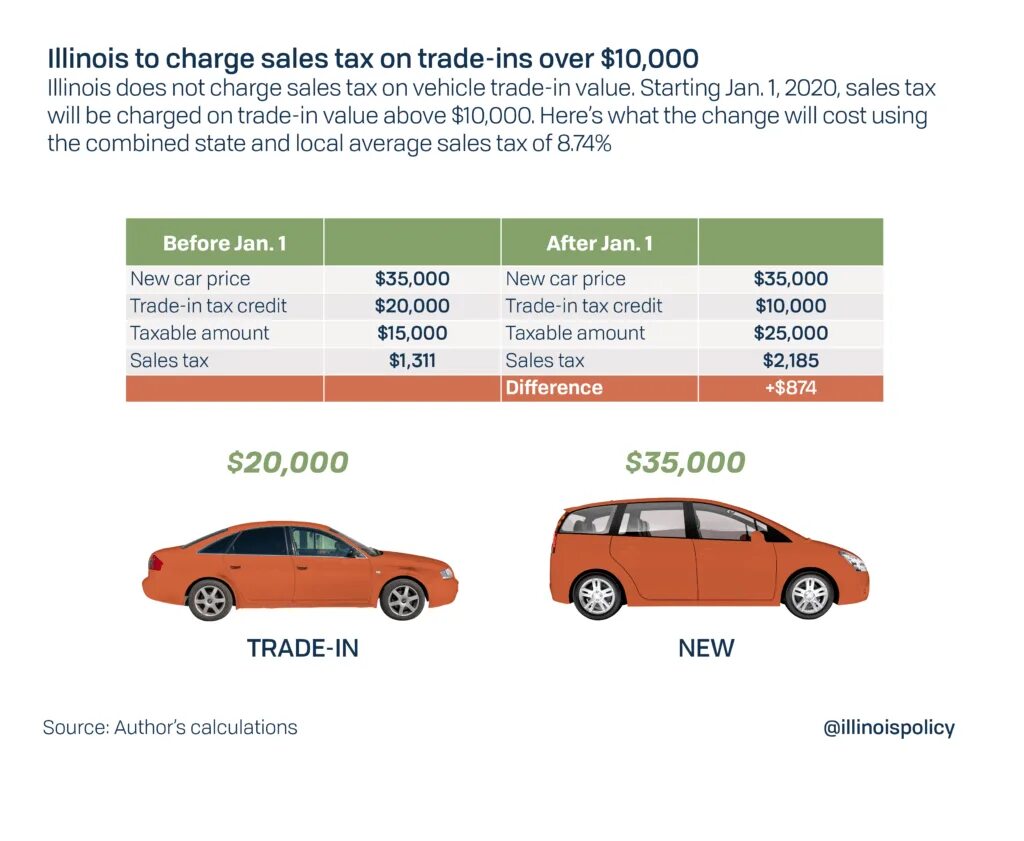 Tax car. Налог на транспортное средство. Uk vehicle Tax Disc как читается. Pay car Tax. How much car