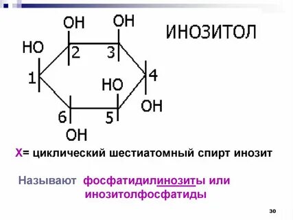 Инозит что это такое