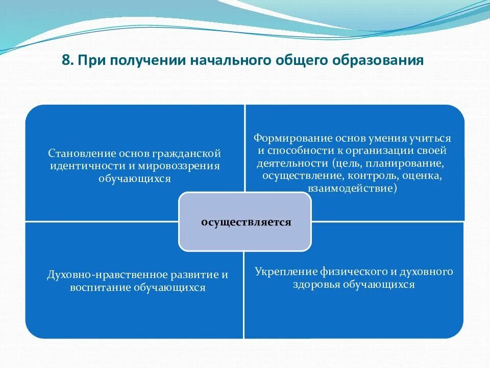 Государственный стандарт презентации расширение. Стандарт общего образования. Государственная норма для презентации.