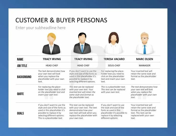What s on offer a typical customer. Customer profile примеры. кастомер персона. buyer persona example. buyer persona пример.