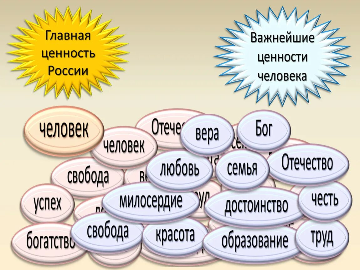 Жизненные ценности человека. Важные человеческие ценности. Важнейшие ценности человека. Главные жизненные ценности человека. Что можно считать ценностями