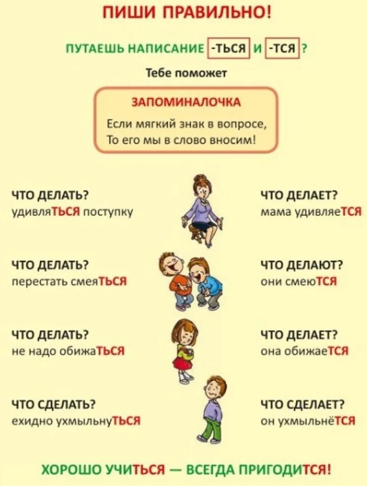 Насколько написал. Карточки помощники для 1 класса. ЗАПОМИНАЛОЧКА по русскому языку. Как правильно писать. Карточки помощницы по русскому языку.