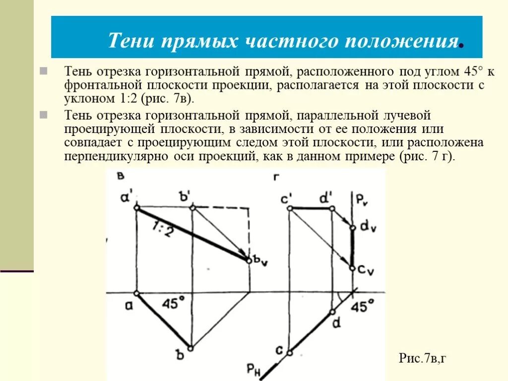 Горизонтальная прямая расположена