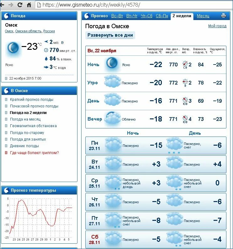 Гисметео. Прогноз погоды на неделю. Гисметео Москва. Старый сайт GISMETEO.