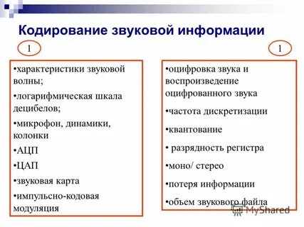 К звуковой информации относятся