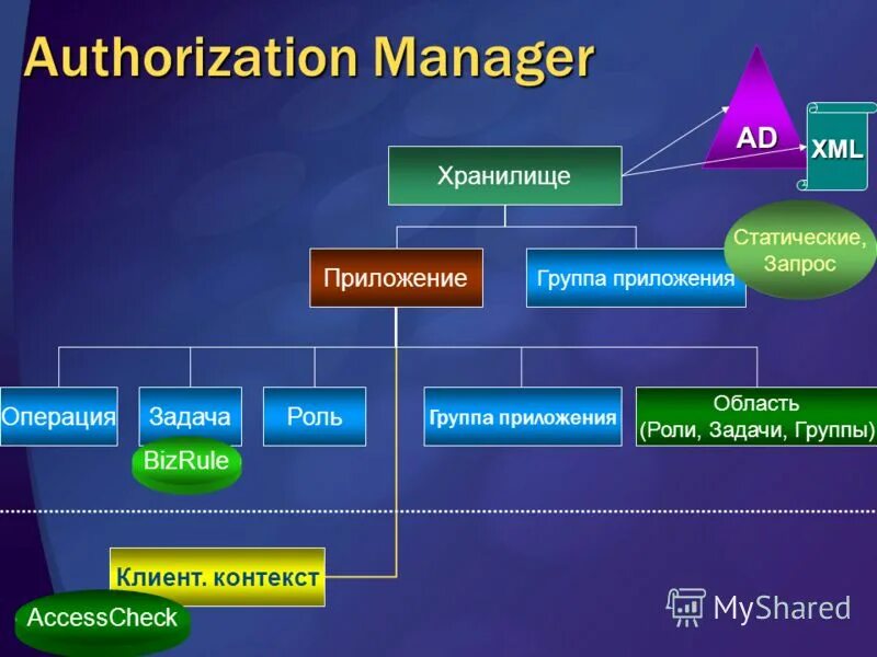 Диагрупп регистрация. Диагрупп приложение. Инвестор. Мерч медиагруппы. Диагрупп приложение.
