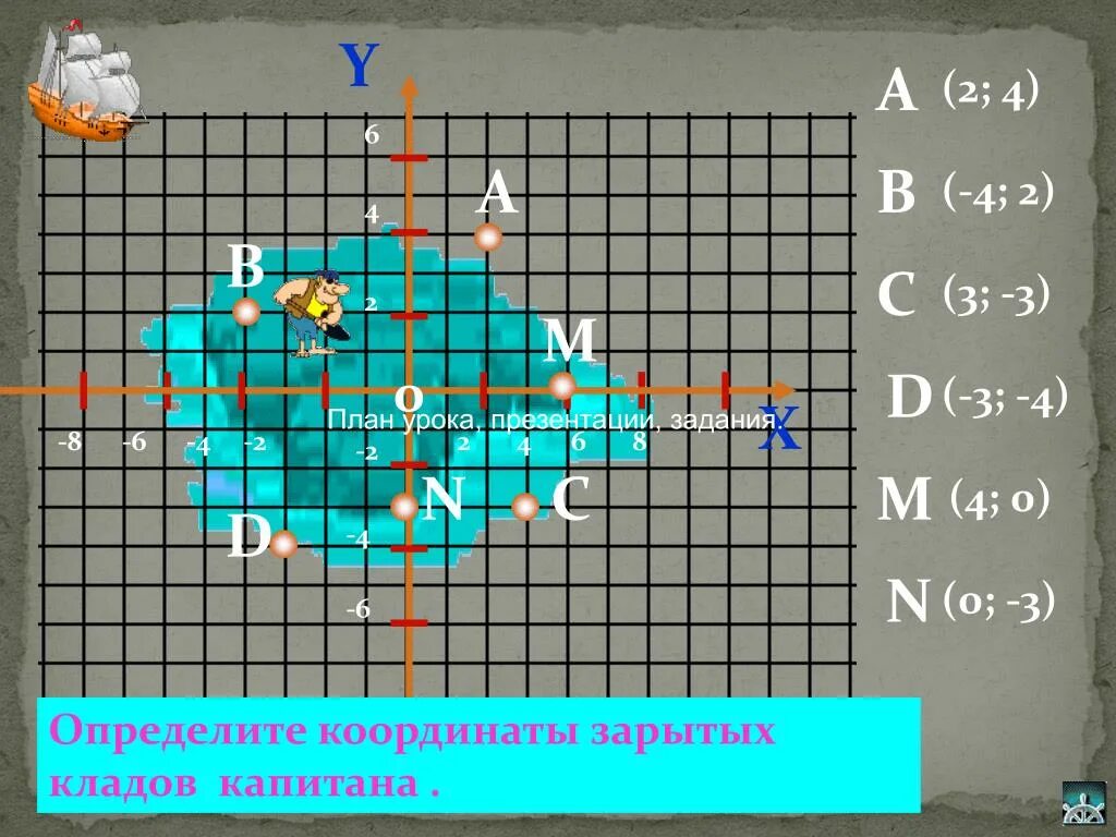 Координаты кораблик. Координаты корабля. Определение координат корабля. Корабль по координатам. Определить координаты экрана