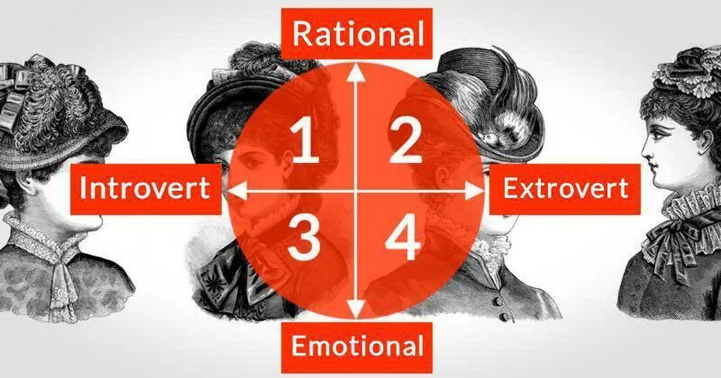 Типы личности экстраверт интроверт. Рациональный экстраверт. Эмоциональный экстраверт. Психотипы личности интроверт экстраверт.