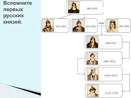 Кем является князь