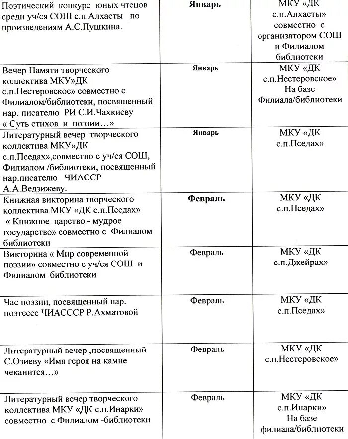 Мероприятия посвятила творчеству