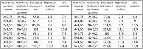 75 мм в метрах