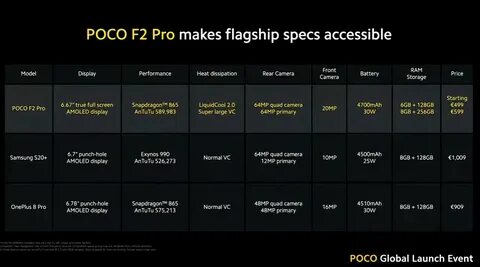 F pro характеристика