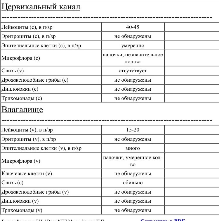 Микрофлора обнаружена что это значит