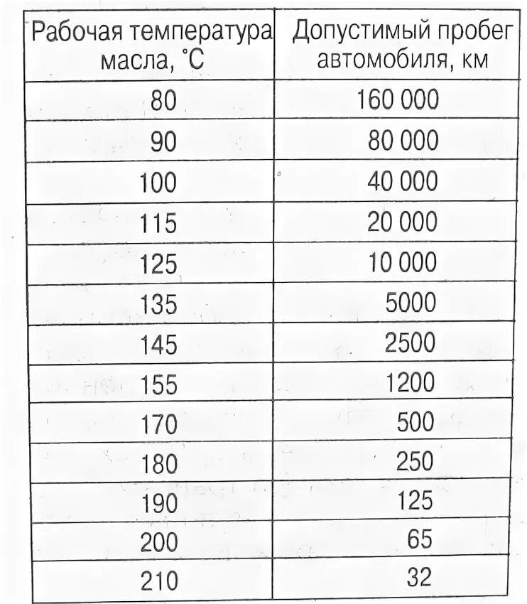 Какая температура масла в акпп. Рабочая температура масла в АКПП. Допустимая температура масла в АКПП. Нормальная температура АКПП. Рабочая температура масла в коробке автомат.