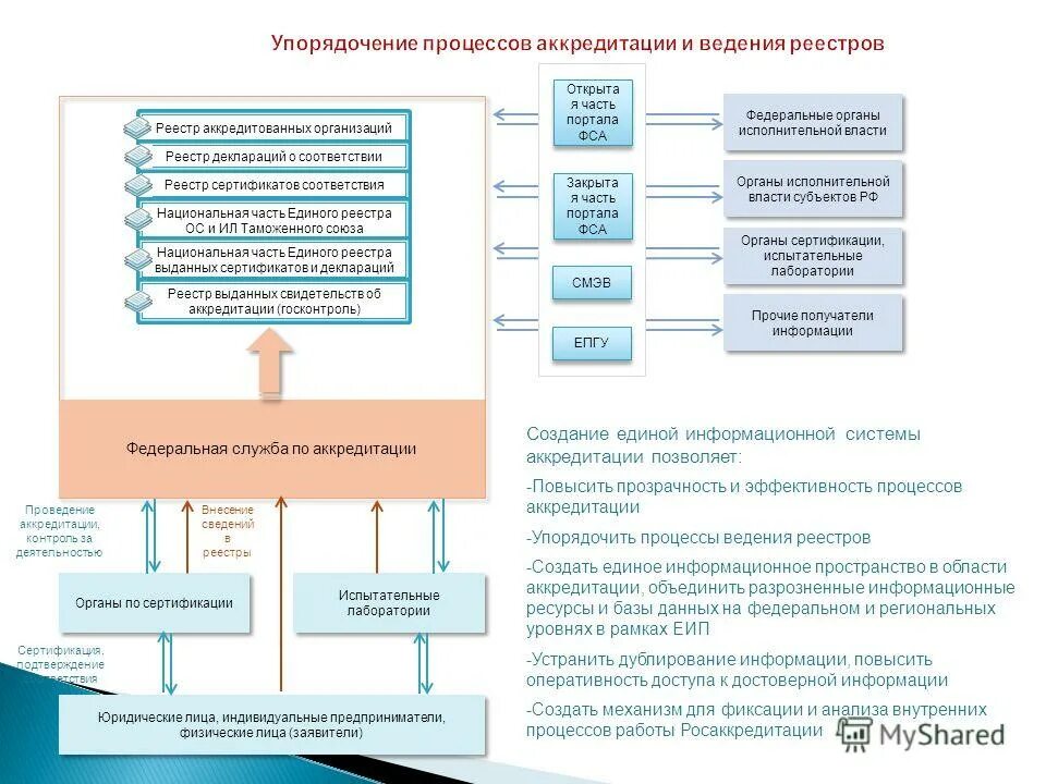 Национальная часть единого