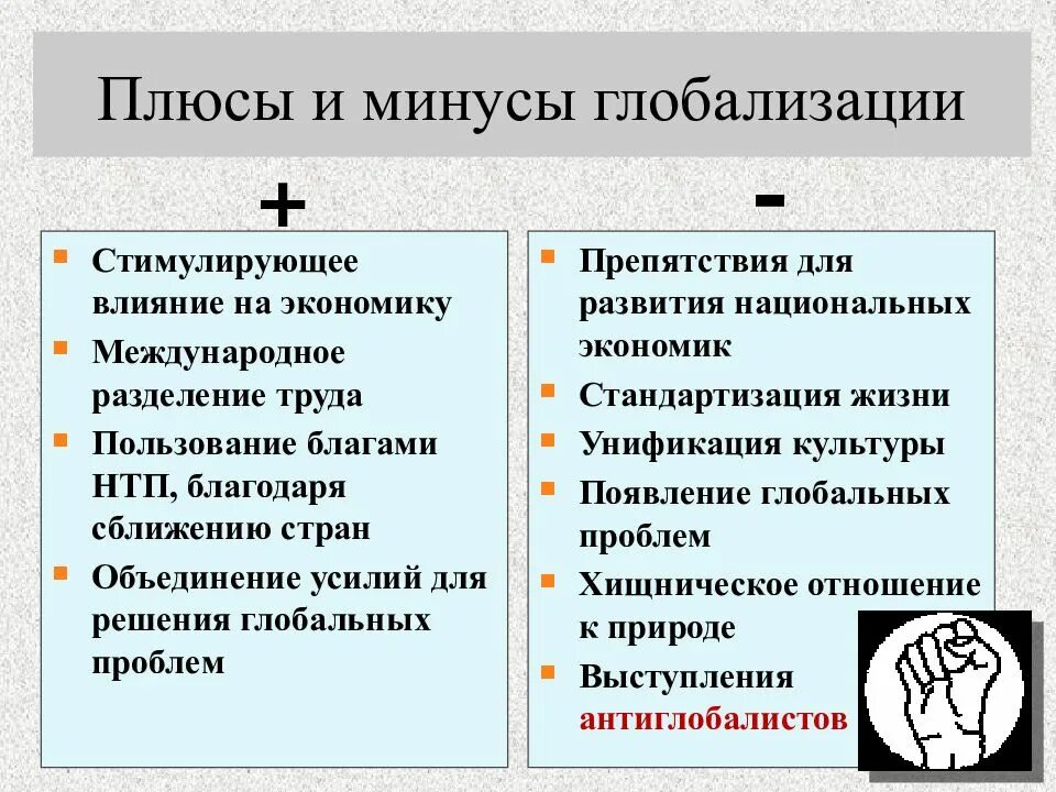 Последствия глобализации плюсы и минусы Обществознание. Плюсы и минусы глобализации Обществознание. Плюсы и минус ыглобализацуии. Плюсы и Минксы глобадизации. Как глобализация влияет на жизнь людей