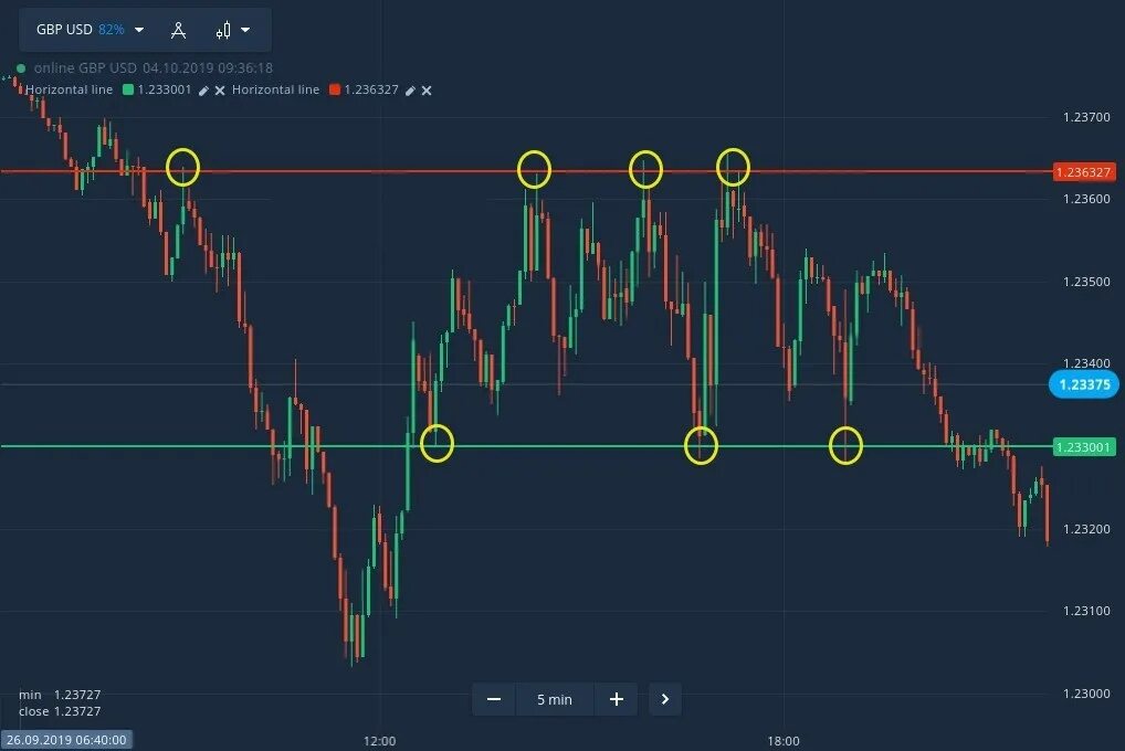 Лампочка support resistance trading. Resistance line mc. Secrets forex in lines. Support line. Resistance line mc.