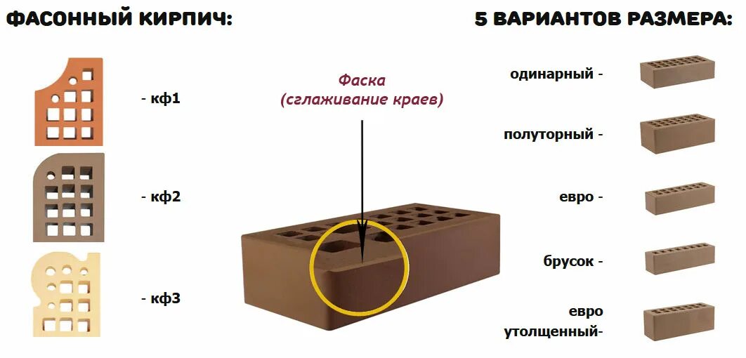 1.4 нф кирпич размеры. Облицовочный кирпич евро 0.7нф. кирпич 0.7 нф размеры. кирпич 1нф размеры облицовочный.