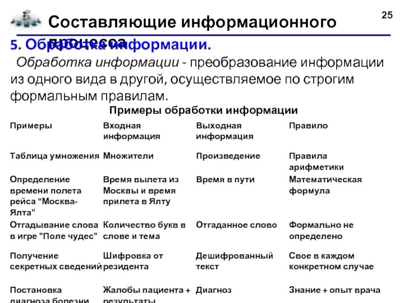 Технический процесс обработки информации. Обработка информации примеры. Процесс преобразования информации. Виды преобразования информации. Основные процессы преобразования информации кратко.